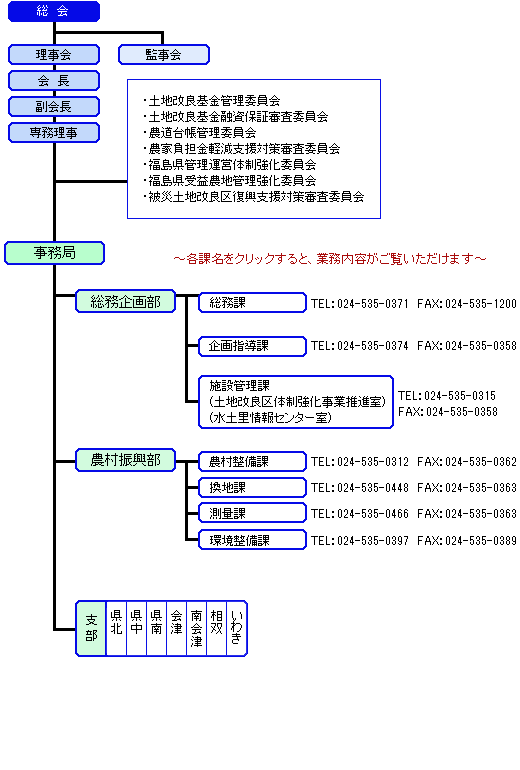 組織図の画像