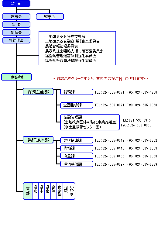 組織図の画像