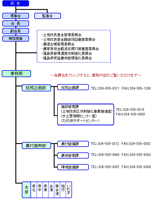 組織図の画像