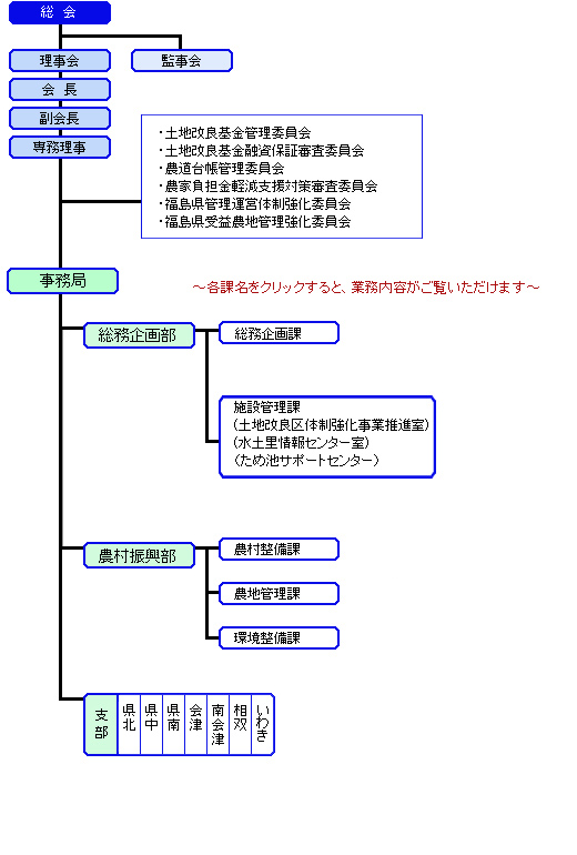 組織図の画像